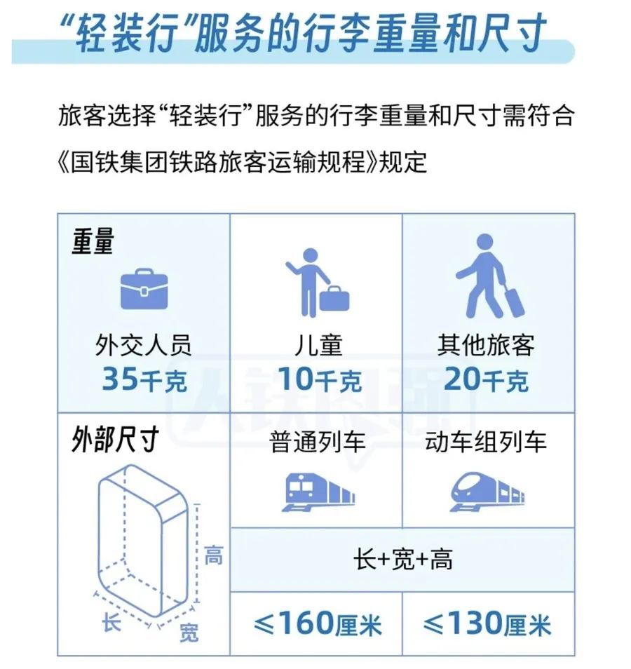 首批试点！上海站、虹桥站等19站可享轻装坐火车，收费标准公布，网友盛赞：快全国推广