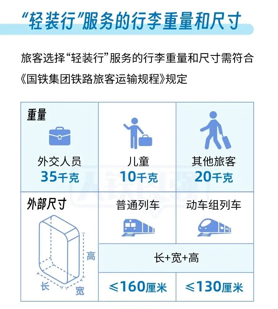 12306预约上新！“上门取件”“行李送家”→
