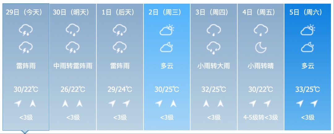 大雨！中雨！雷暴大风！冰雹！涉及吉林省这些地方→