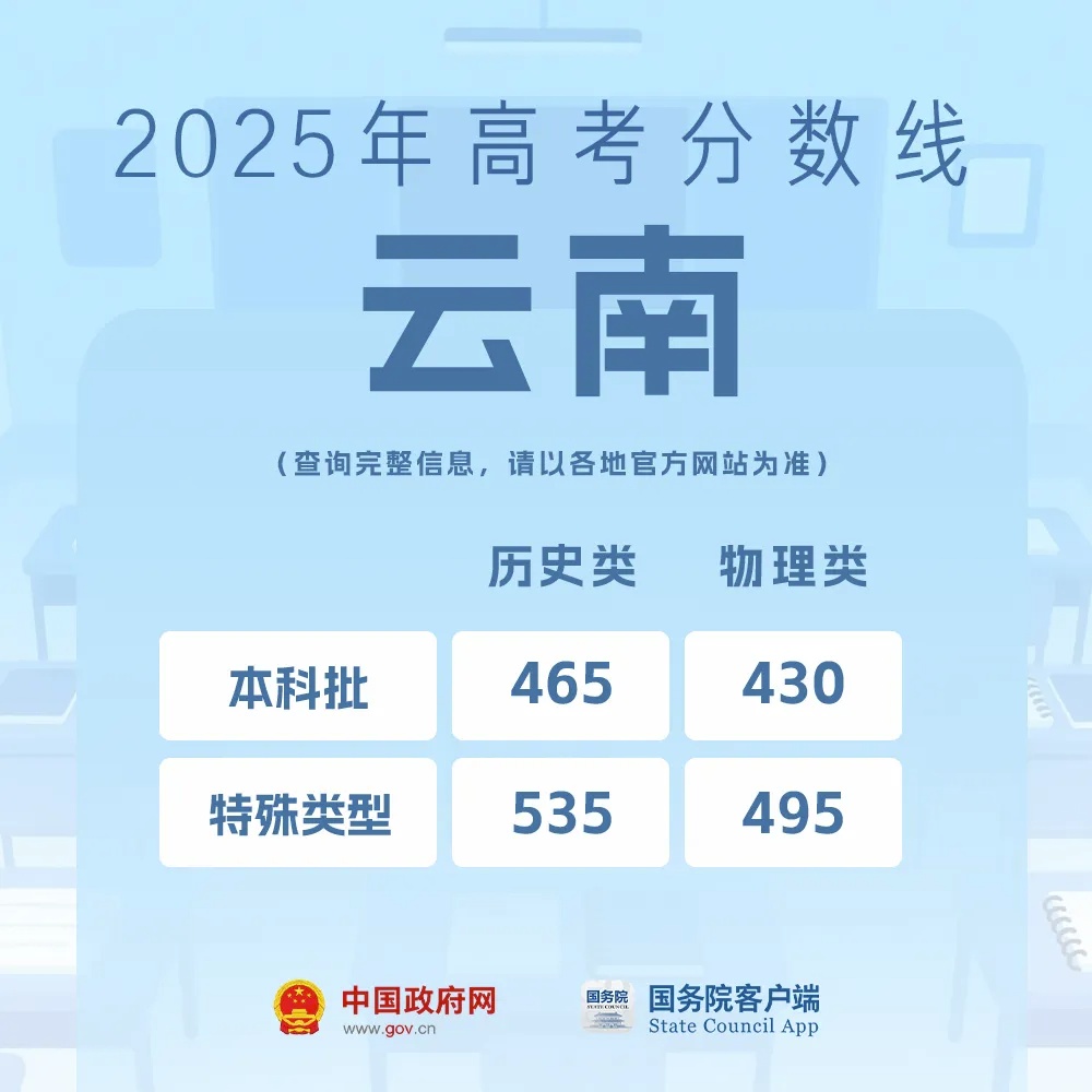 高考出分了该怎么选学校和专业?教育部解答来了 高考出分了该怎么选学校和专业?教育部解答来了