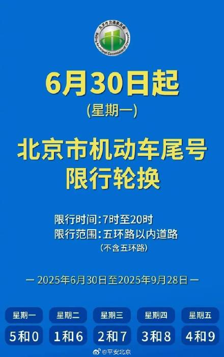 明天起，北京市机动车尾号限行轮换，别忘啦