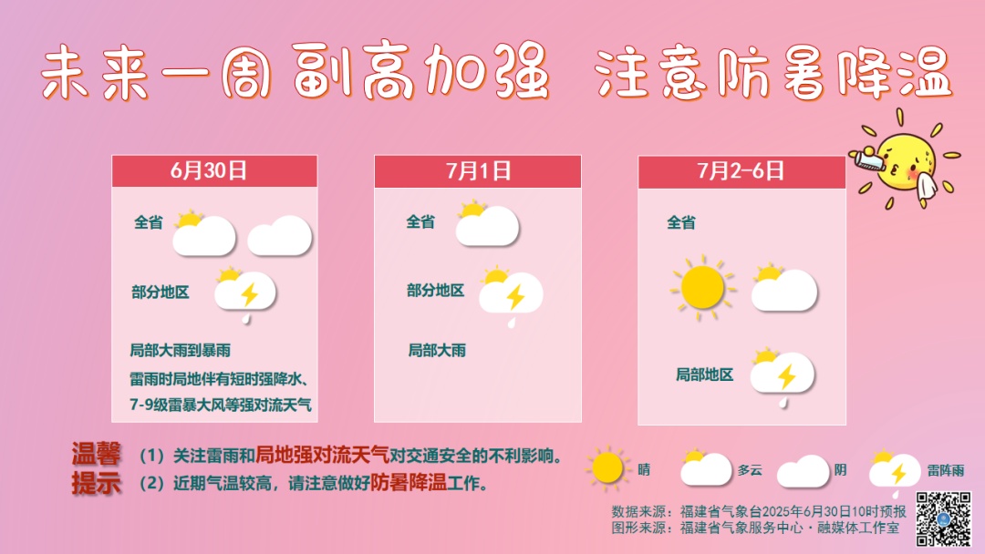 又要有台风生成！福建持续高温！