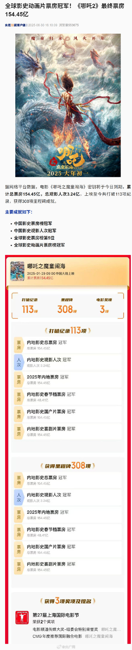 哪吒2最终票房154.45亿