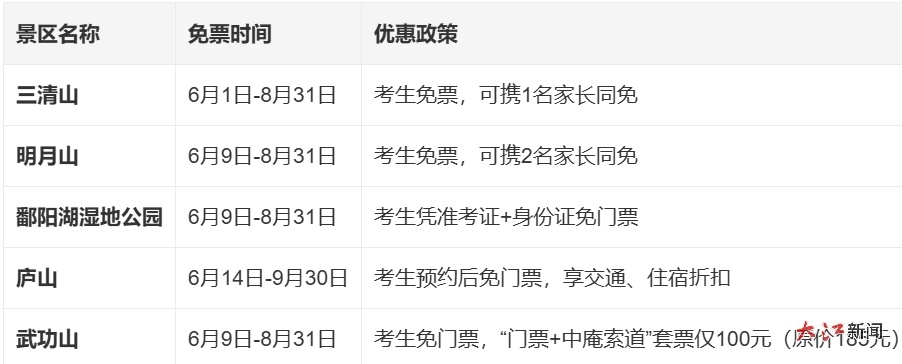 @全国考生 用高考知识点来江西“变现”！