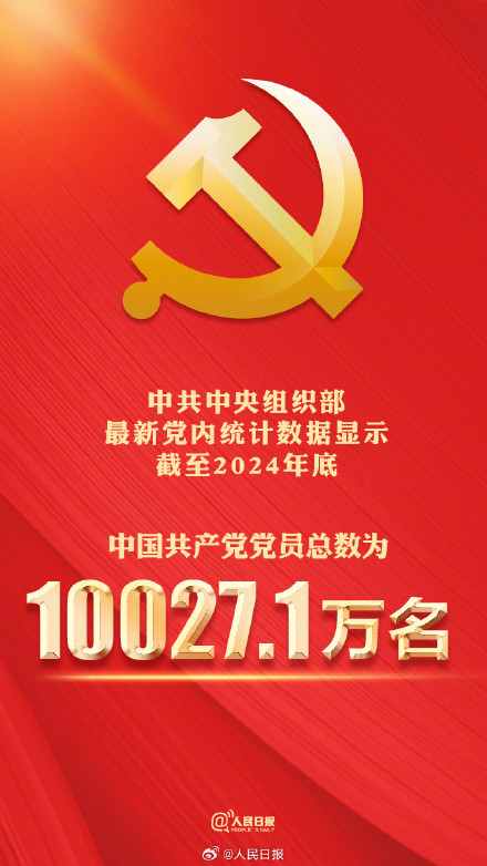 中国共产党党员总数10027.1万名