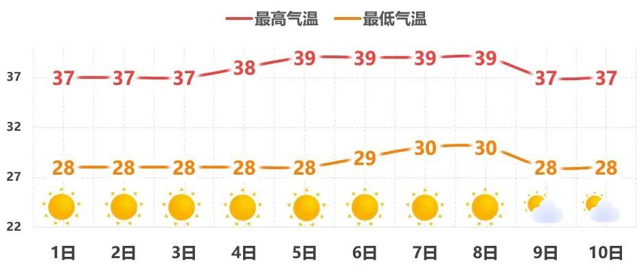 官宣！苏州明天出梅！