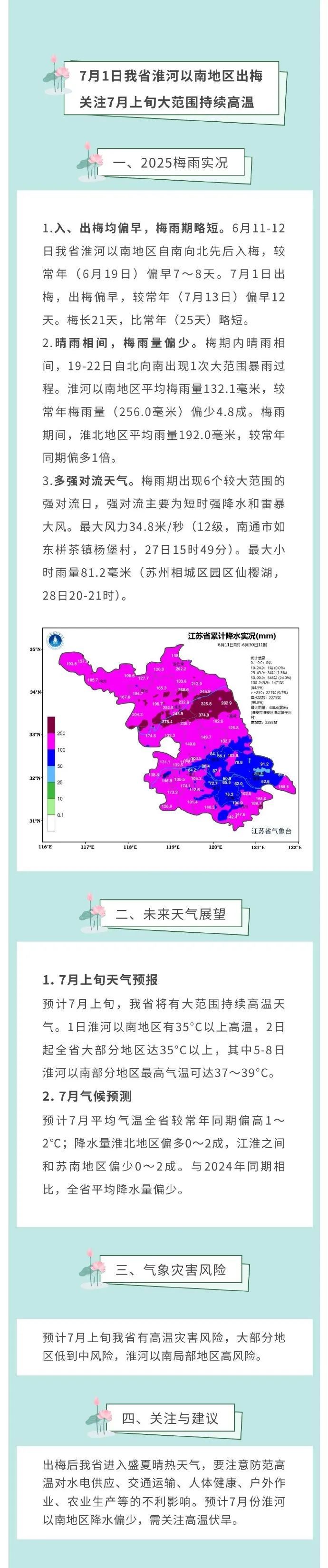 7月1日江苏淮河以南地区出梅！大范围持续高温天气要来了！