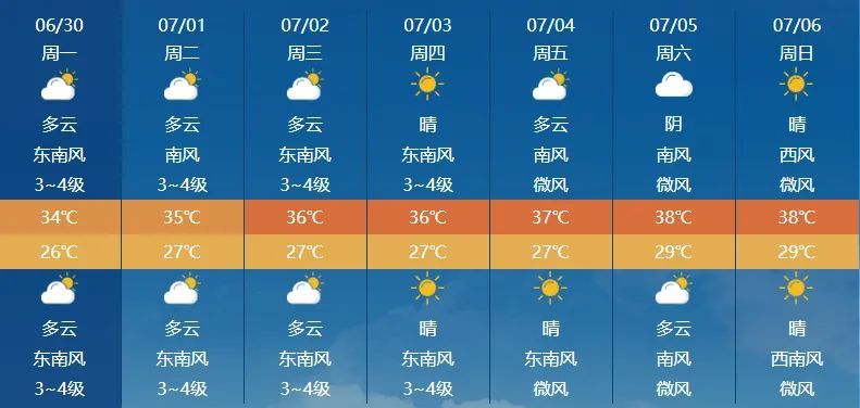 38℃！雷雨+8级阵风！南京最新预测