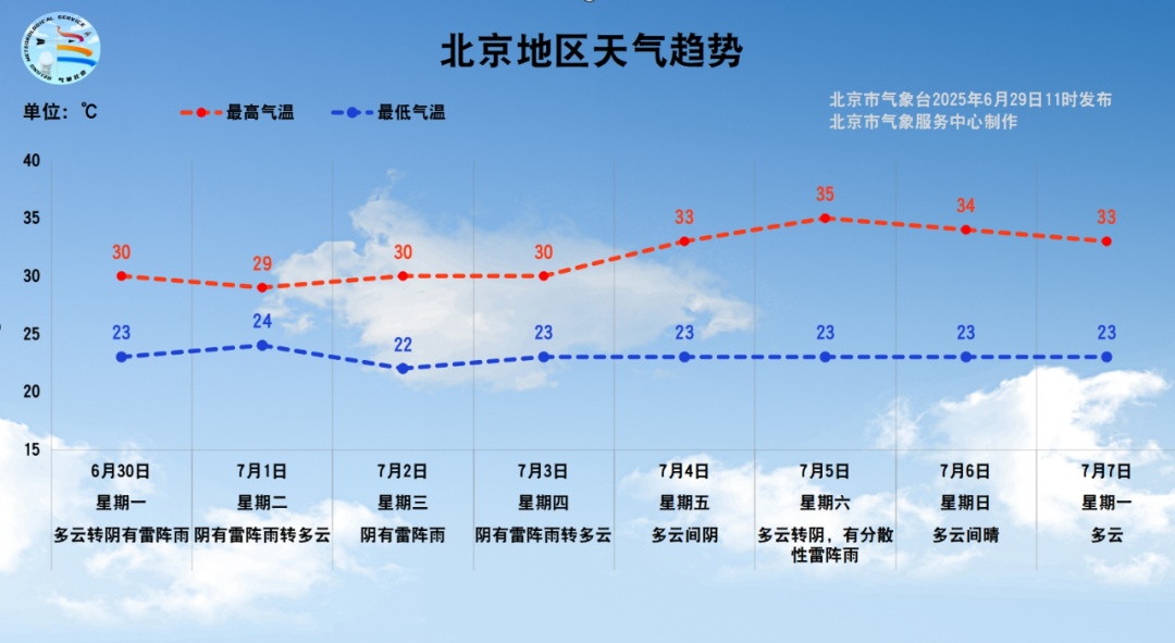 城区最大降水量出现在海淀！今夜到明天北京还有明显雷阵雨