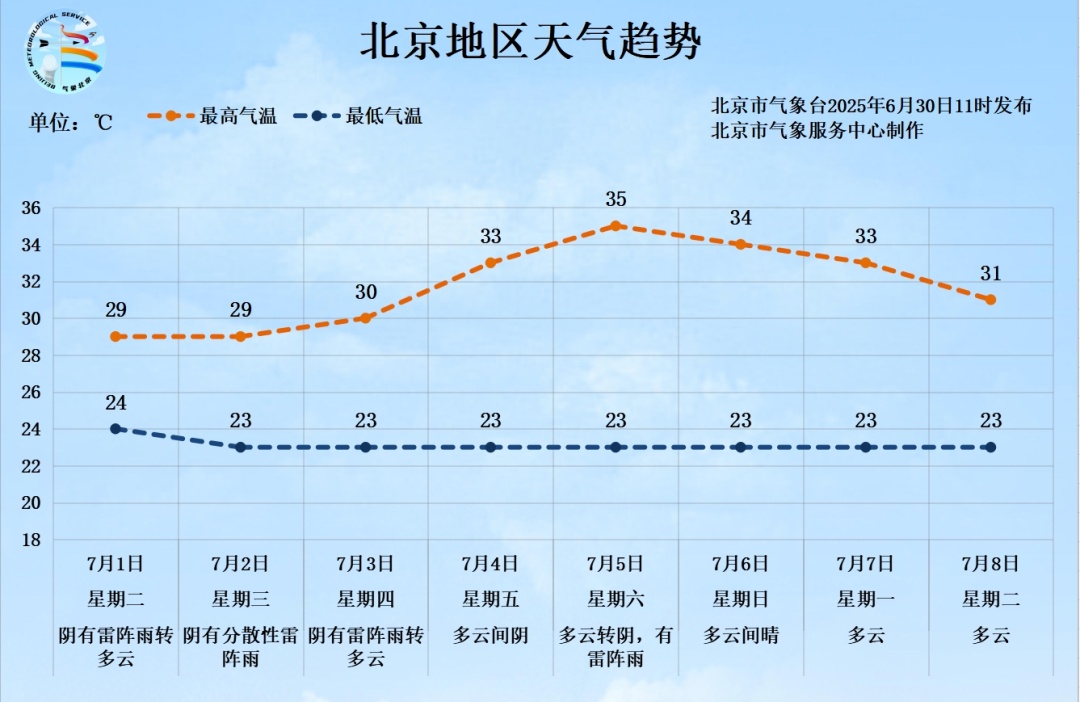 北京今起连续多日降雨，部分地区暴雨，详情→