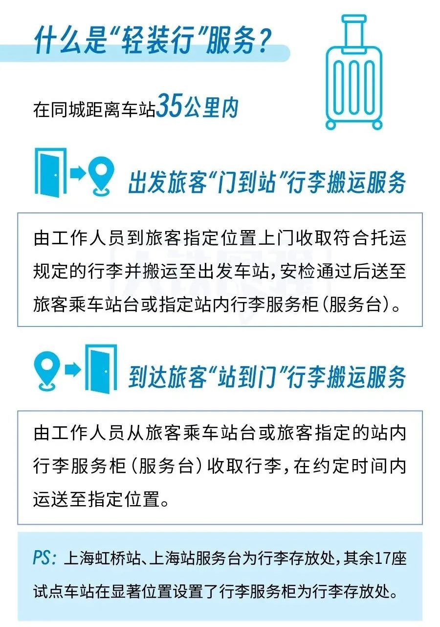 赶高铁不用自己搬行李了！铁路部门试点“轻装行”