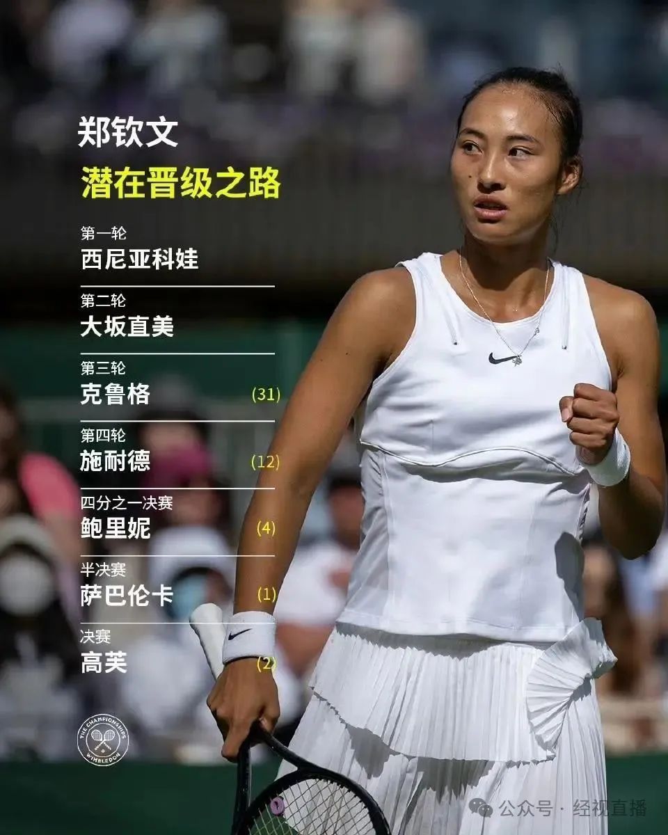郑钦文降至第六,WTA最新排名发布! 郑钦文降至第六,WTA最新排名发布!