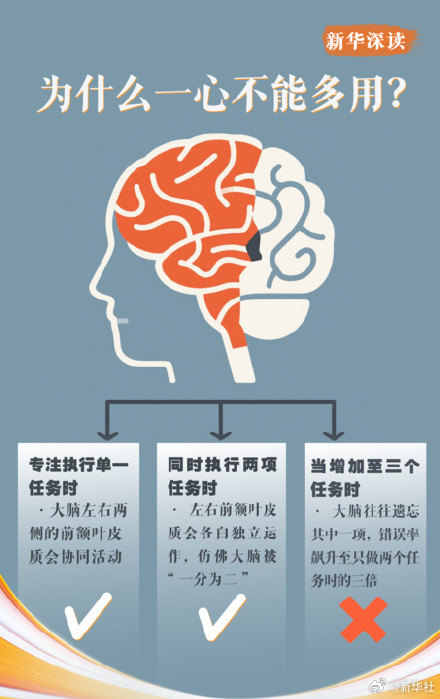 手机刷多了会脑腐吗？