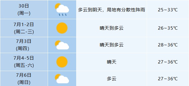 超39℃！持续高温扑袭！安徽要出梅了