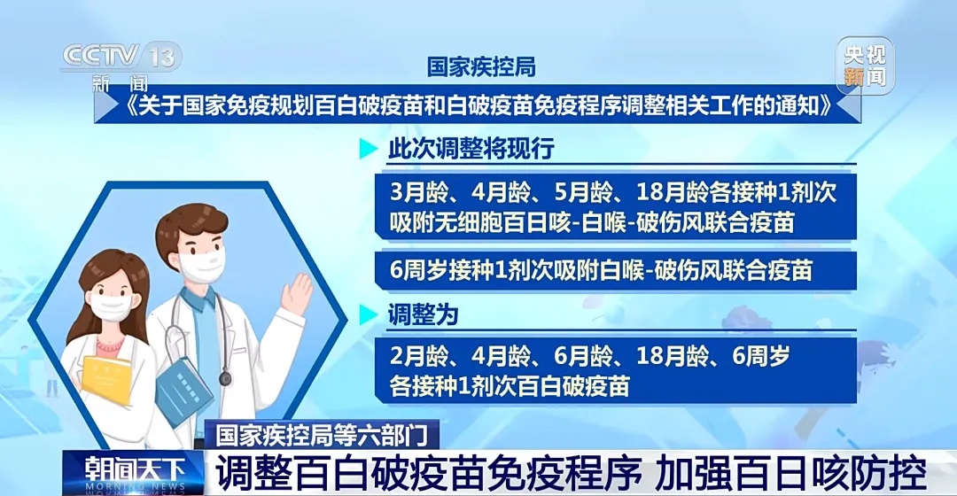咳嗽总不好？可能是疫苗没跟上！2025年儿童疫苗接种时间表更新，快收藏→