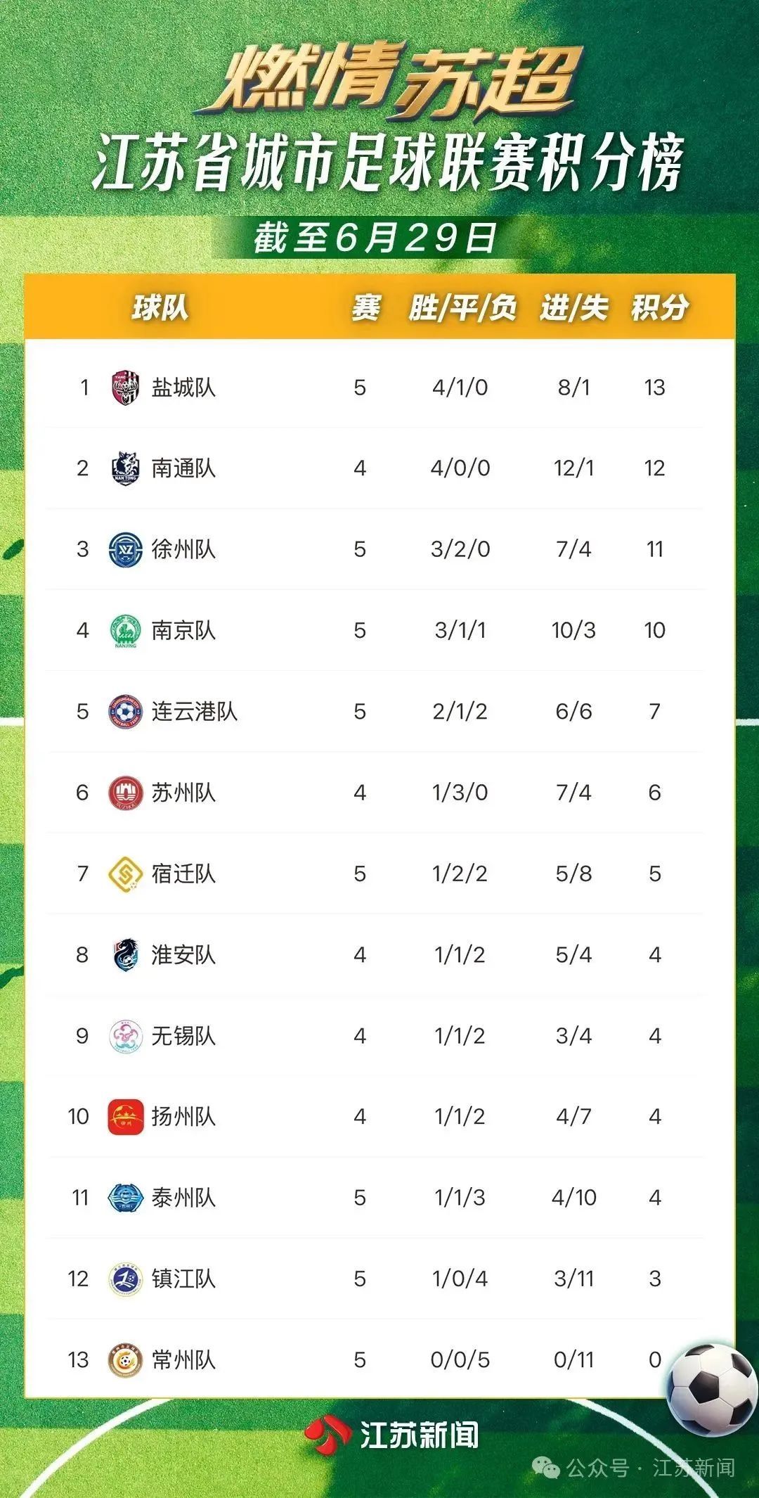 “苏超”之最提名，无可争议的是→