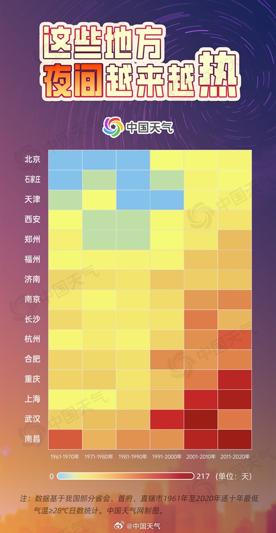 热热 热 ！直冲40℃！南京发布高温黄色预警！