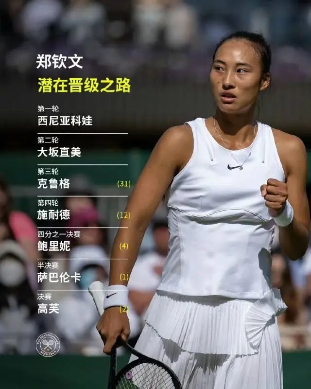 郑钦文、王欣瑜温网开赛，首轮就是硬仗！