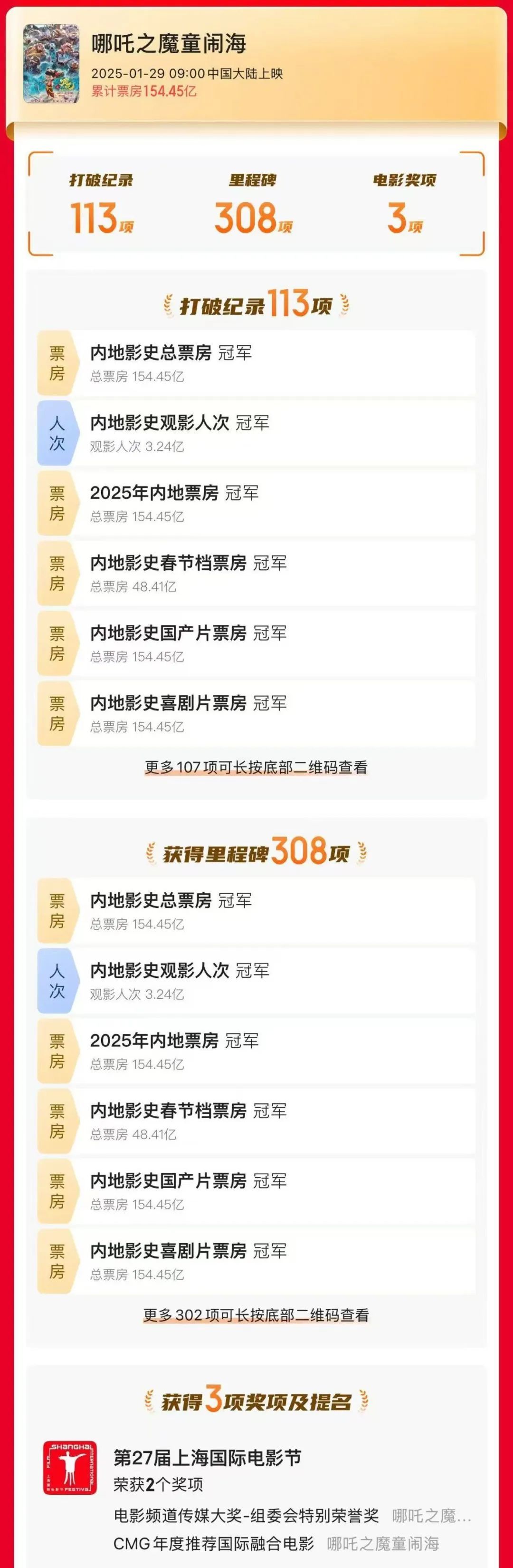 再见，《哪吒2》！
