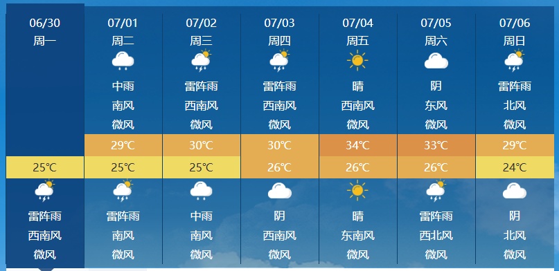 今夜暴雨+雷电+大风！天津市防办重要通知→