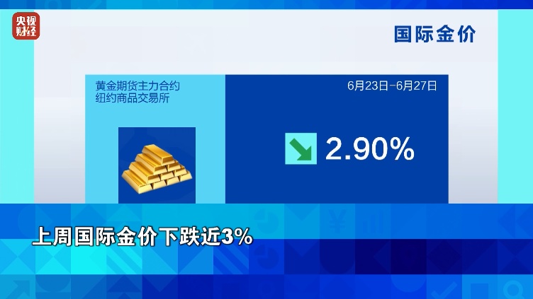 油价暴跌!金价跌! 油价暴跌!金价跌!