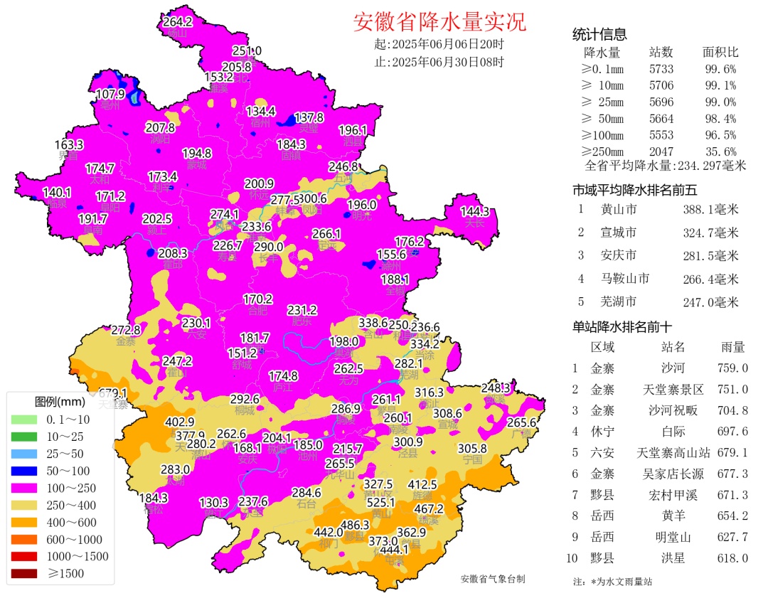 明天出梅！安徽进入晴热高温天气，局部超过39℃