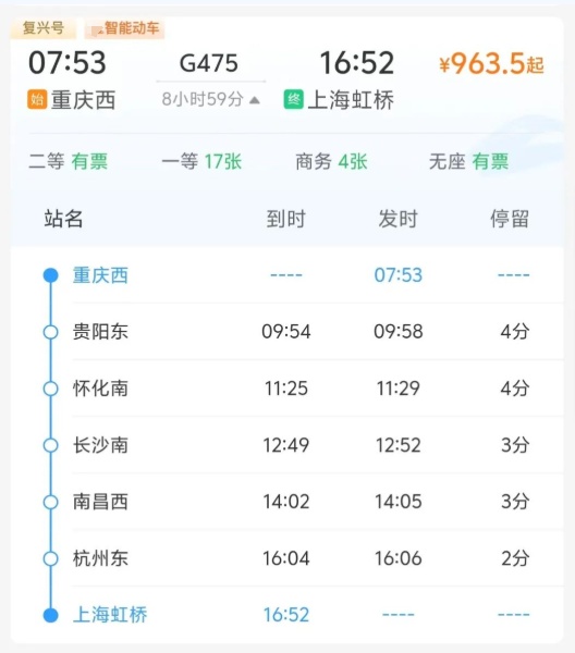 最高时速350公里！明天起，贵阳7小时“飚拢”上海！