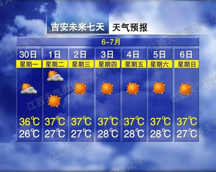 江西气象发布：最高气温39℃！晴热高温天气来袭