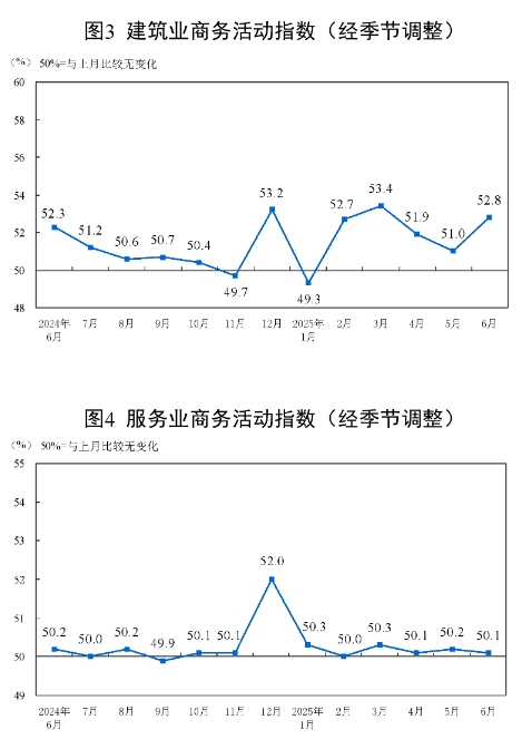 6月份中国制造业采购经理指数为49.7% 制造业景气水平继续改善