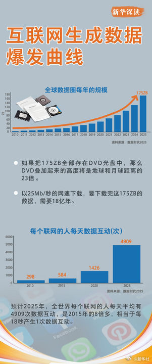 手机刷多了会脑腐吗？