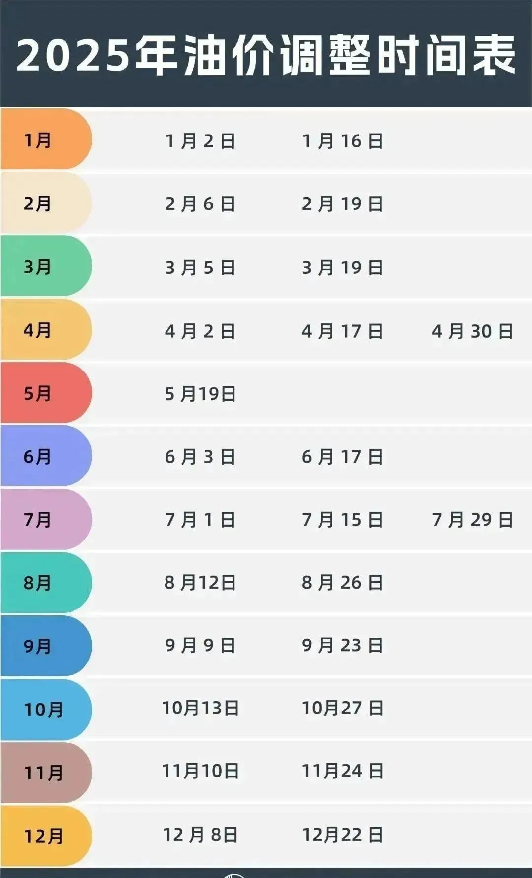 明天上调！或迎年内最大涨幅，95号汽油重回“8字头”