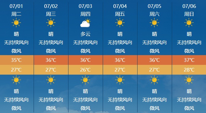 直冲39.5℃!厦门发布预警!高温持续到…… 直冲39.5℃!厦门发布预警!高温持续到……