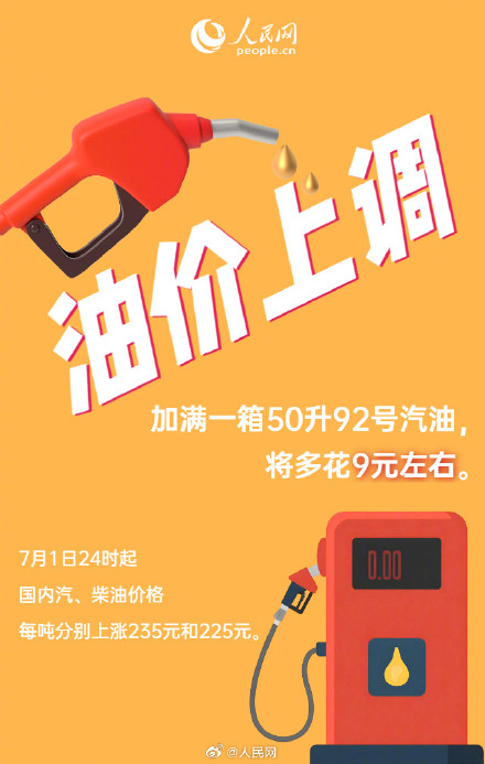油价调整!加满一箱汽油将多花9元 油价调整!加满一箱汽油将多花9元