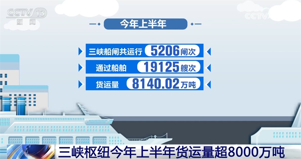 交通畅、航运忙、能源供给有保障 重大工程“硬核”实力彰显中国力量 交通畅、航运忙、能源供给有保障 重大工程“硬核”实力彰显中国力量