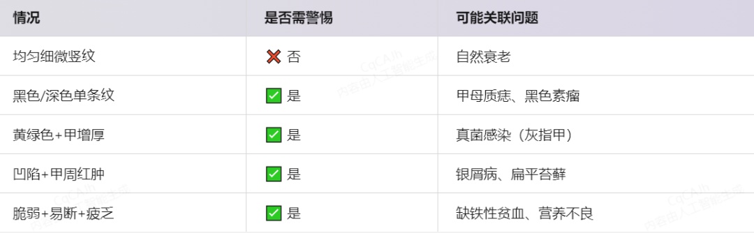 指甲上有竖纹说明身体有问题?真相来了! 指甲上有竖纹说明身体有问题?真相来了!