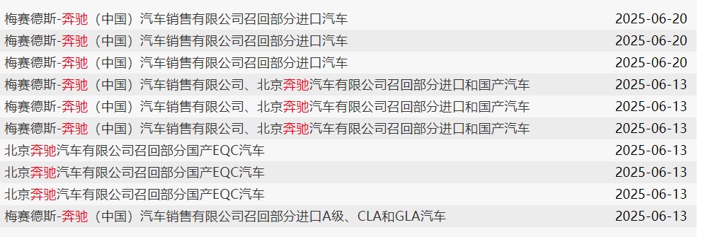 上半年进口汽车召回频次较高，涉及奔驰、特斯拉等！