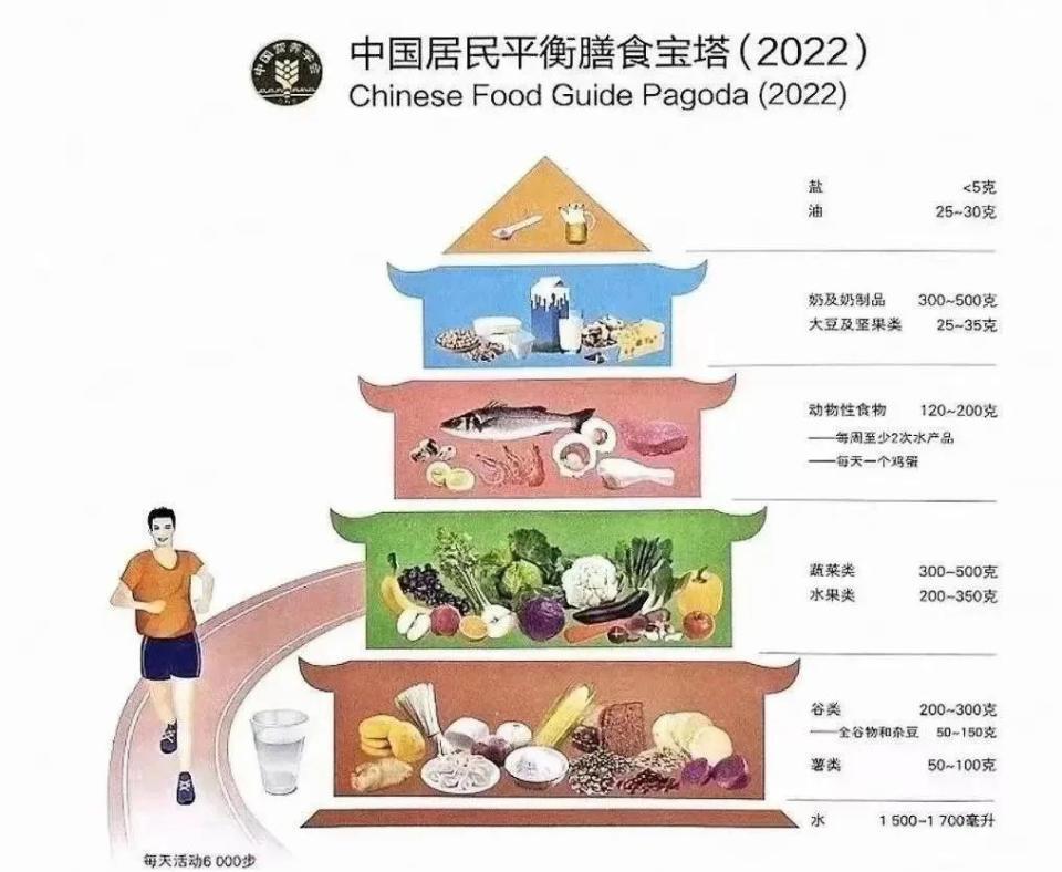 能减肥、美容、预防慢性病?控糖的6个误区要知道 能减肥、美容、预防慢性病?控糖的6个误区要知道