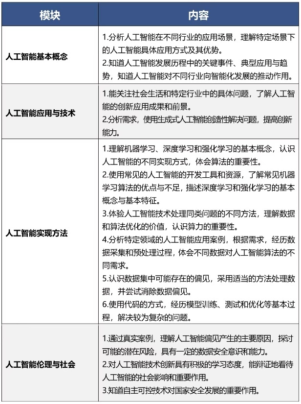 9月起北京中小学生都要开始学习这门课
