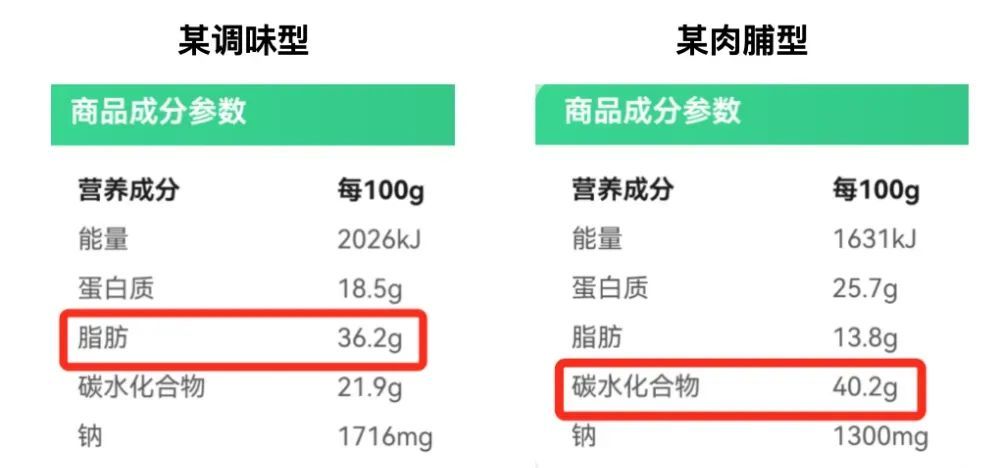 牛肉干！没想到你也背刺我！