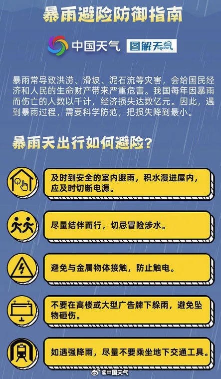 暴雨、大暴雨!北京发布暴雨蓝色预警,公众防护指引请收好—— 暴雨、大暴雨!北京发布暴雨蓝色预警,公众防护指引请收好——