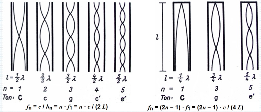 从吹瓶子到交响乐,人类跨越千年“驯服”了声音这东西 从吹瓶子到交响乐,人类跨越千年“驯服”了声音这东西