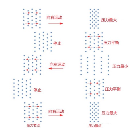 从吹瓶子到交响乐,人类跨越千年“驯服”了声音这东西 从吹瓶子到交响乐,人类跨越千年“驯服”了声音这东西