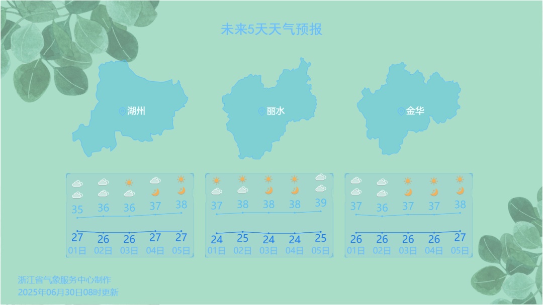 42℃酷热?平均高温日20天?浙江今年最猛的天气来了 42℃酷热?平均高温日20天?浙江今年最猛的天气来了