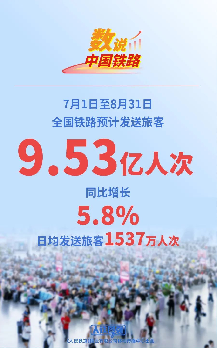 2025年铁路暑运,今日启动! 2025年铁路暑运,今日启动!