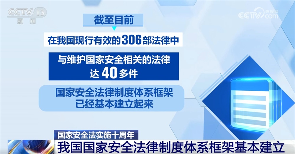 《国家安全法》10年来如何为国家“保驾护航”？个人如何维护好国家安全？一文速览↓