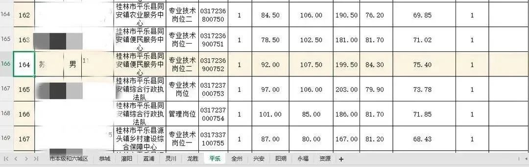 通报!虐猫考生苏某某,被取消事业编招聘资格 通报!虐猫考生苏某某,被取消事业编招聘资格