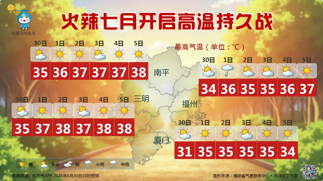 福建多地高温预警!“桑拿天”要来了 福建多地高温预警!“桑拿天”要来了