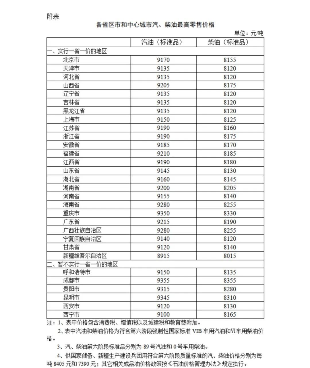 下班去加油,今晚油价上调! 下班去加油,今晚油价上调!