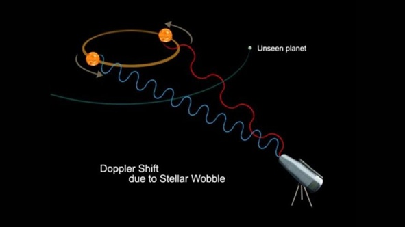 中国科学家领衔发现超级地球!揭秘如何找到看不见的系外行星 中国科学家领衔发现超级地球!揭秘如何找到看不见的系外行星