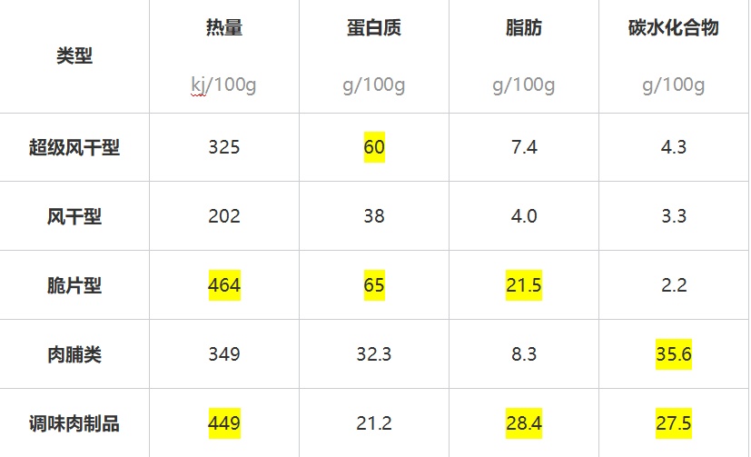 牛肉干！没想到你也背刺我！